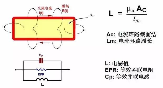 电阻电容电感这回终于讲齐了