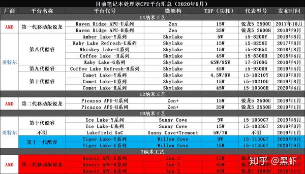 笔记本电脑用电功率_笔记本电脑用电功率