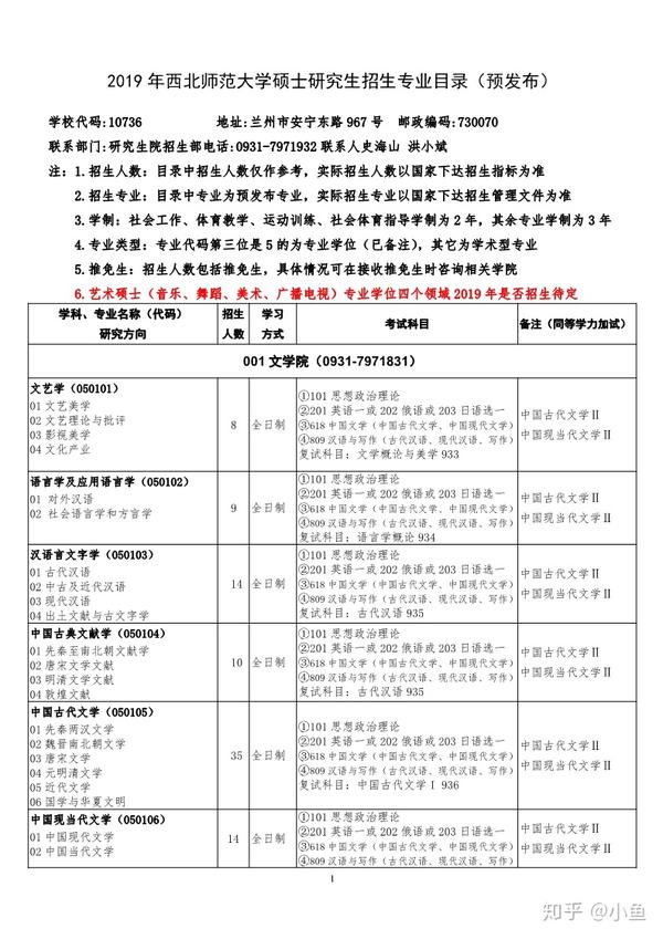 2019年西北师范大学硕士研究生招生专业目录(预发布)