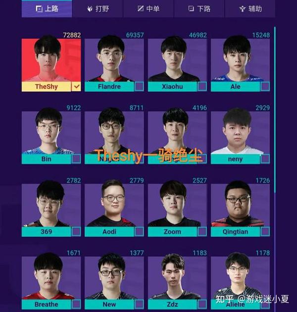 Lpl Theshy Jiejie