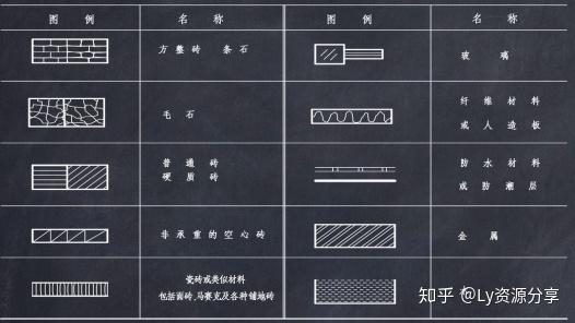 建筑施工图图纸识读图例