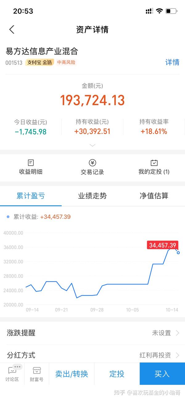 今天基金收益-2600元,累计收益超24万