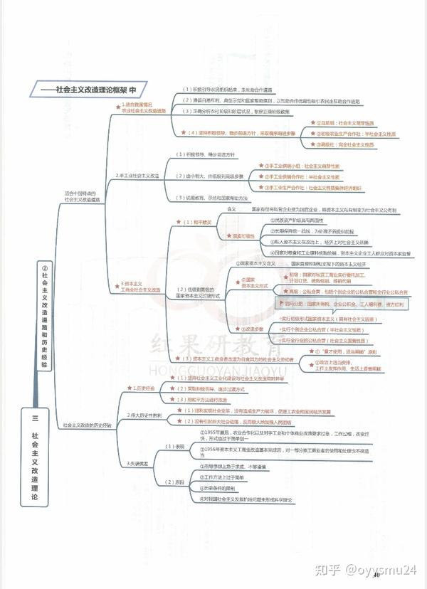 毛概思维导图(红果研)