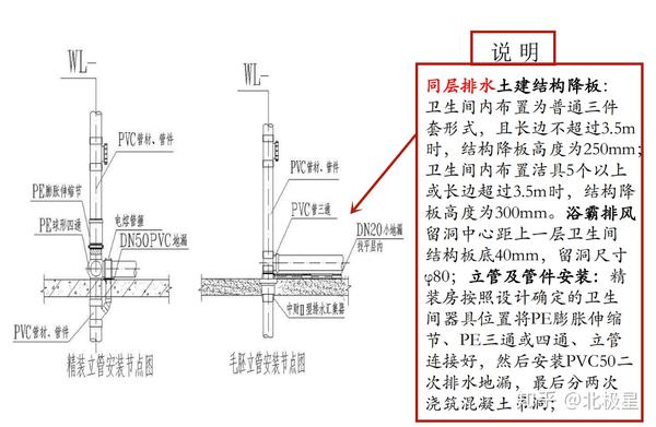 工程人必备:180页建筑机电安装标准做法图集,从开工到