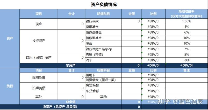 家庭资产配置 - 知乎