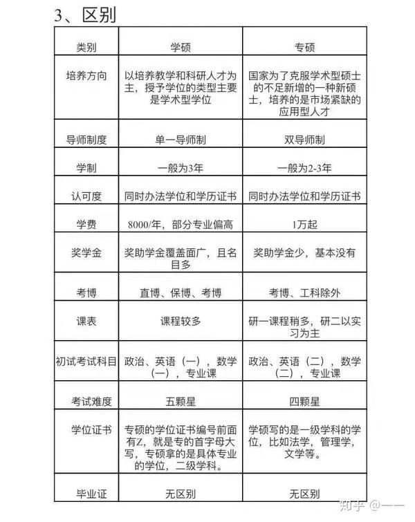 有同学问硕士研究生专硕和学硕的区别