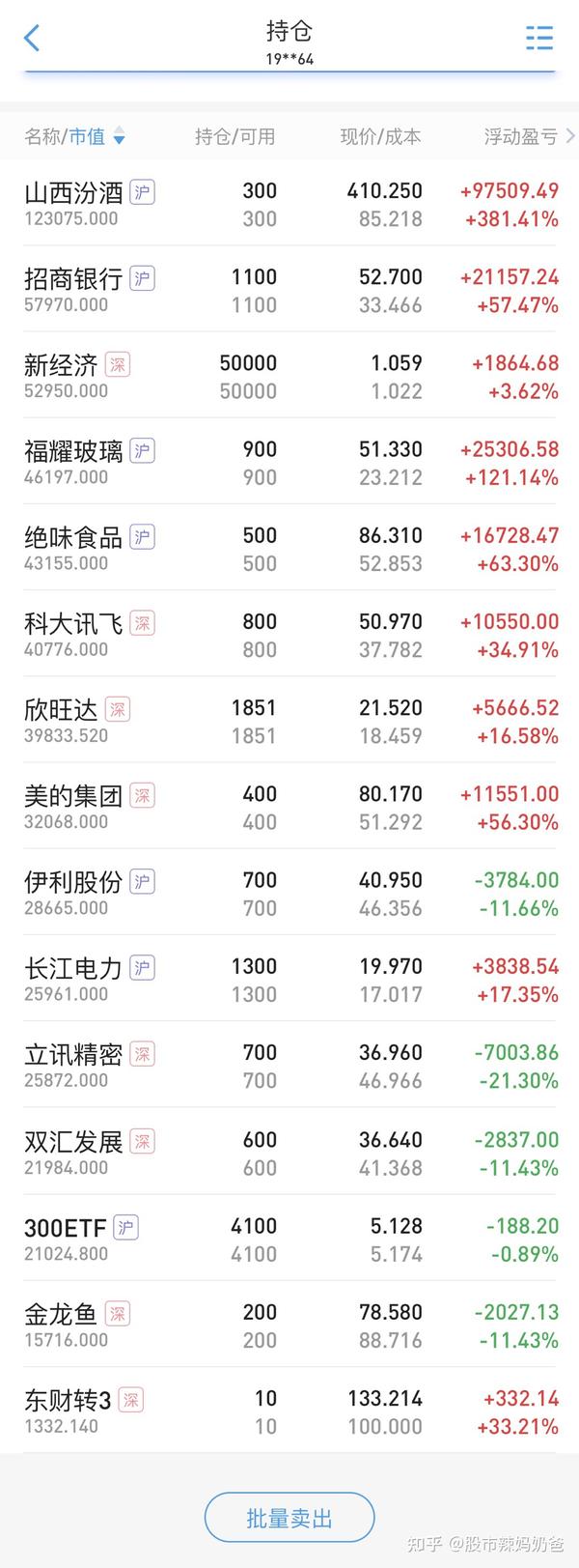 账户2,股票市值587348,本周卖出新股,94.1清仓青岛啤酒,今年盈利4.