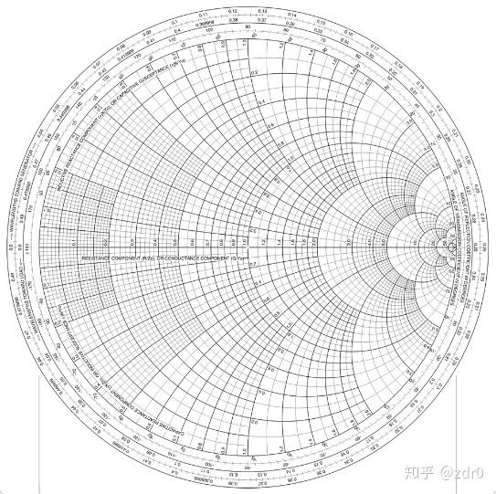 史密斯图smithchart的建立