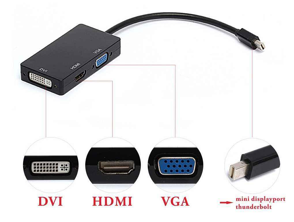 vga,dvi,hdmi区别