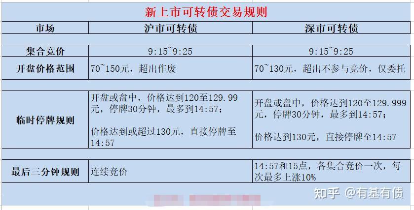 可转债打新上市停牌规则及交易技巧