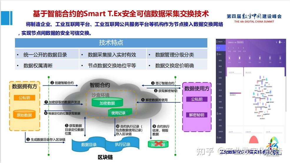 工业互联网产业大脑平台10