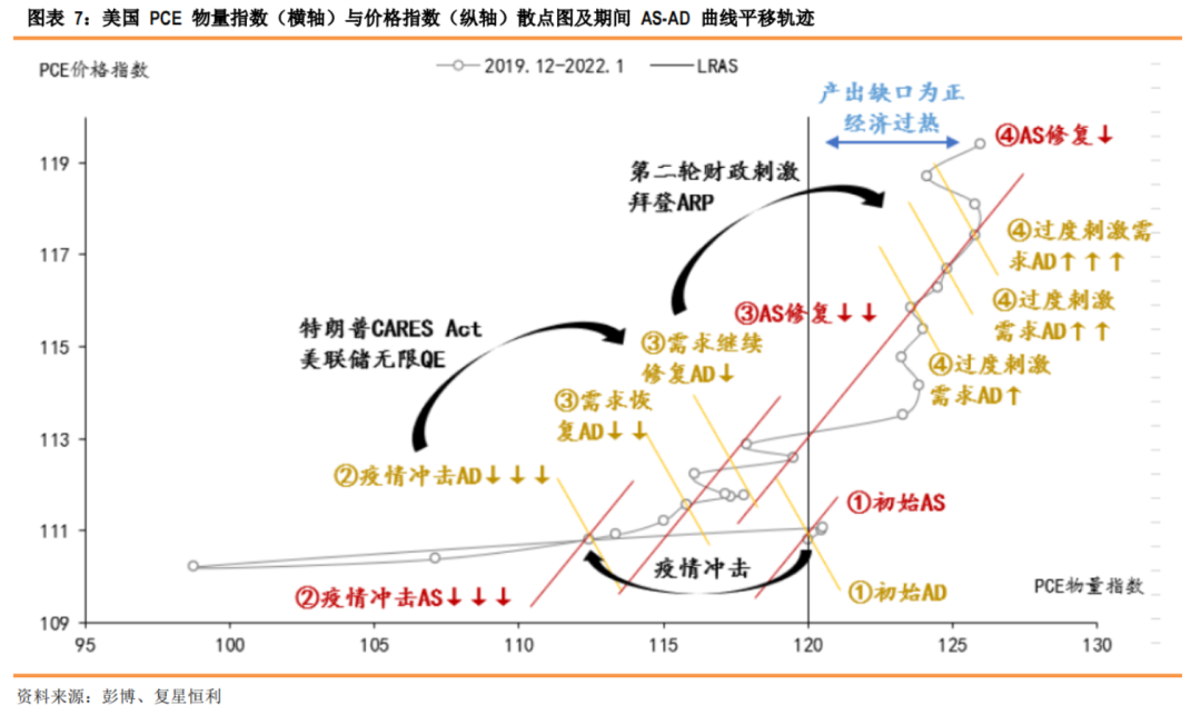 复星恒利为何美联储全年加息预期升至9次