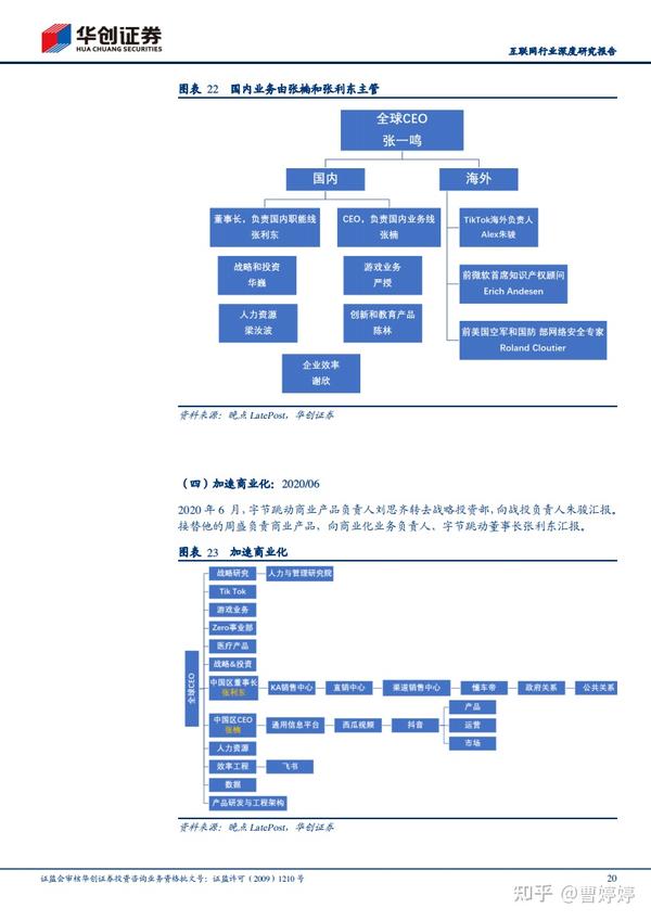 战略规划之公司组织架构设计和演变腾讯美团阿里字节快手持续更新开阔