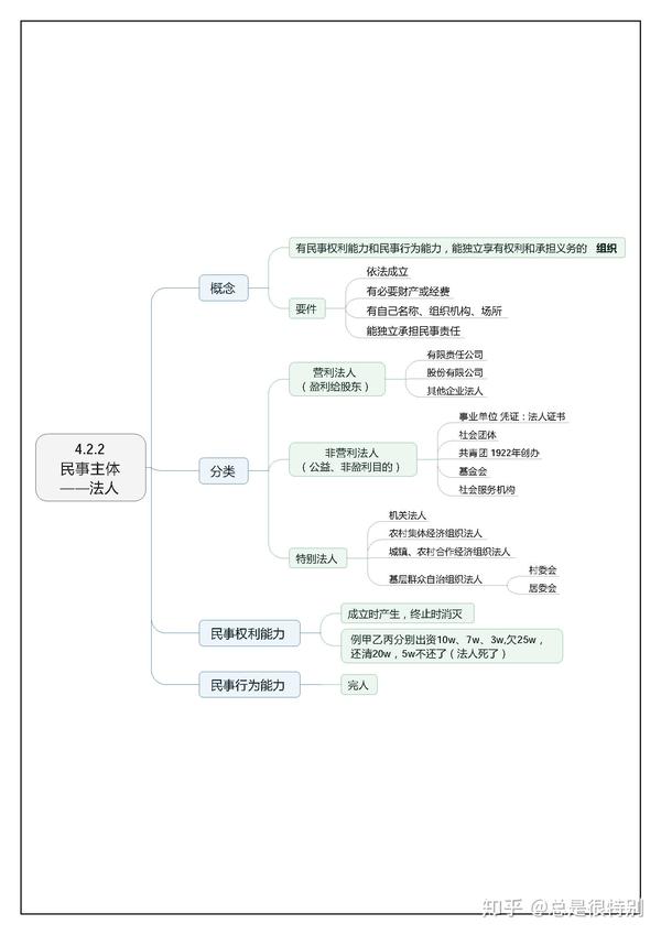 配合习题大概999页!包含,应用文写作思维导图,行测