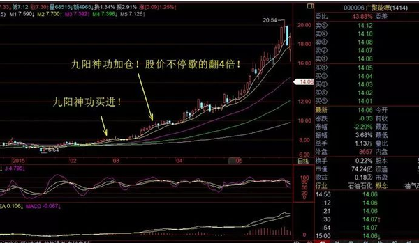 把每一个波动的行情做好,就不简单,把每一次涨跌都认真对待,就是不