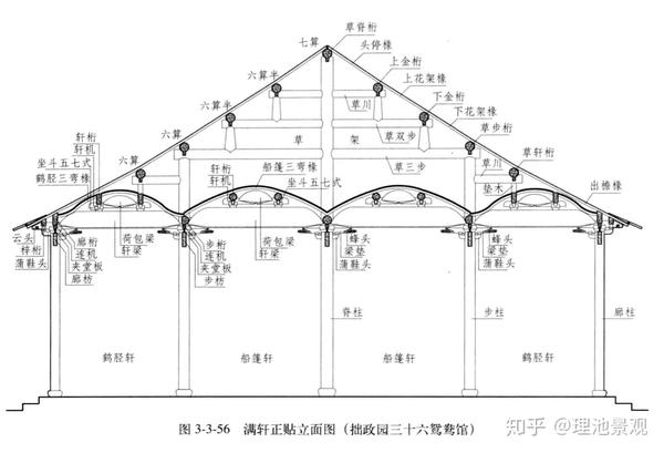 明代计成《园冶》中就罗列有多种草架样式,其中九架梁五柱式与九架梁