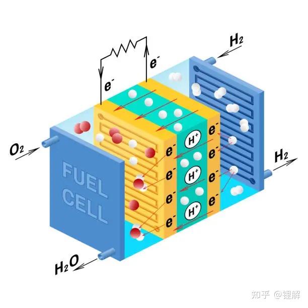 氢燃料电池还有多远氢能社会是囊中物还是镜中花