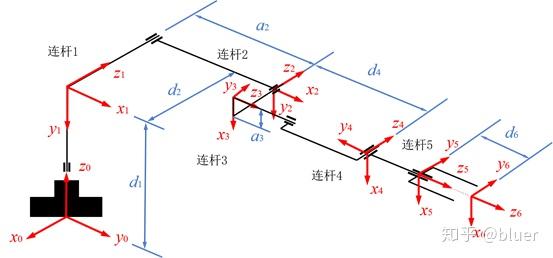 puma560正逆运动学与工作空间