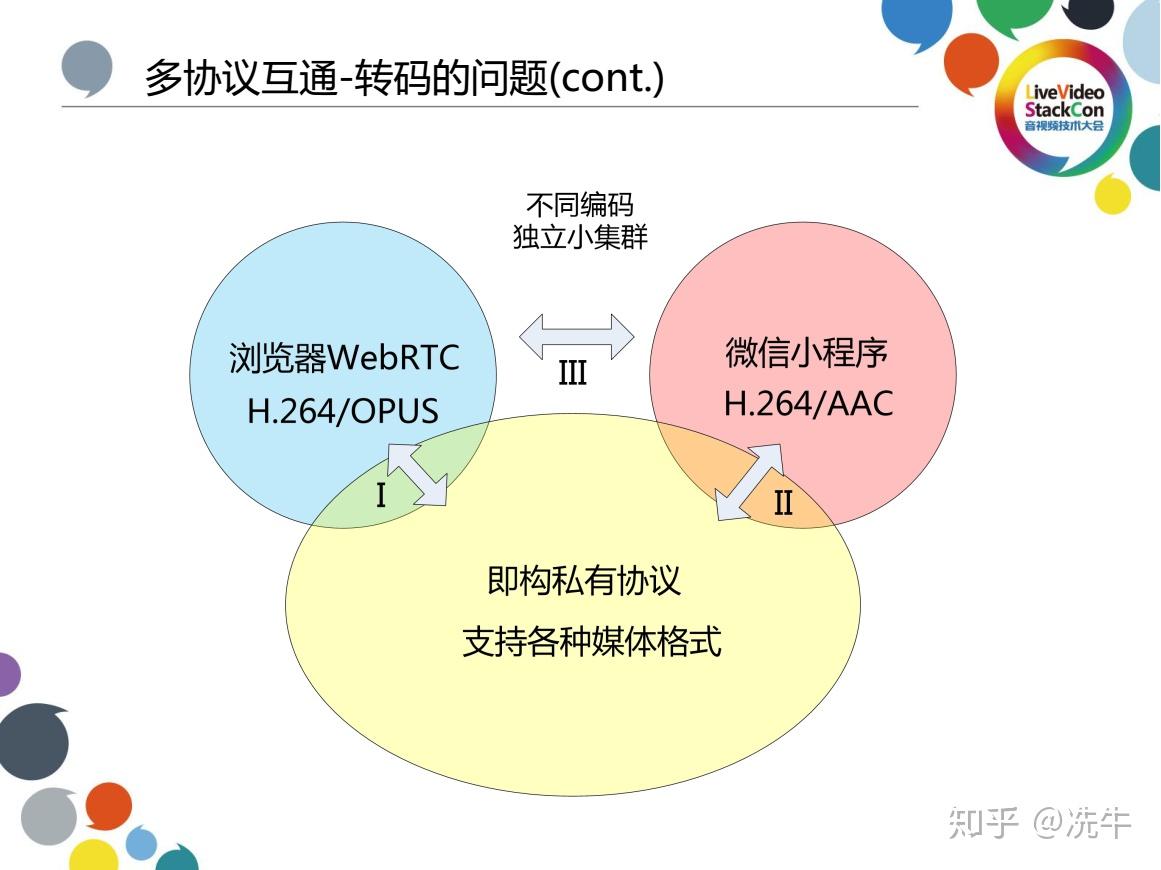 即构实时网络调度系统如何应对跨国场景挑战