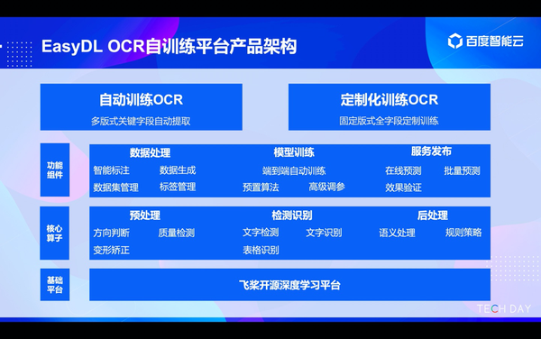 百度ocr"技术 产品 应用"领先业界 为全行业企业开启"