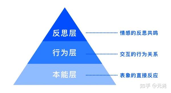 自然交互情感化设计方法及案例解析