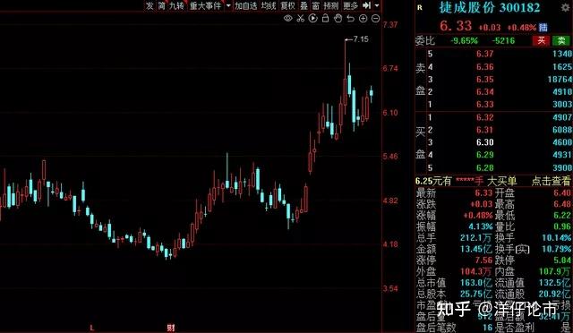 热度不减元宇宙巨头股价大涨4011家概念股遭资金抢筹