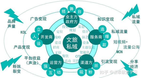 文旅景区如何利用深圳抖音代运营实现大火