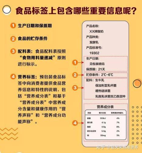 精准营养 | 吃得营养和安全,须读懂食品标签
