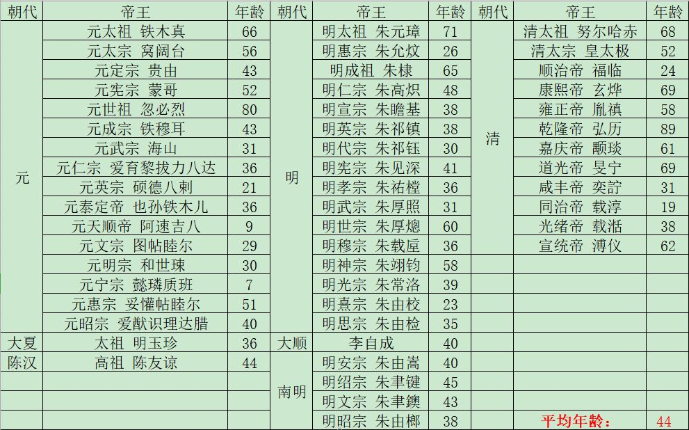 专注于不同角度看历史,探索不一样的春秋.