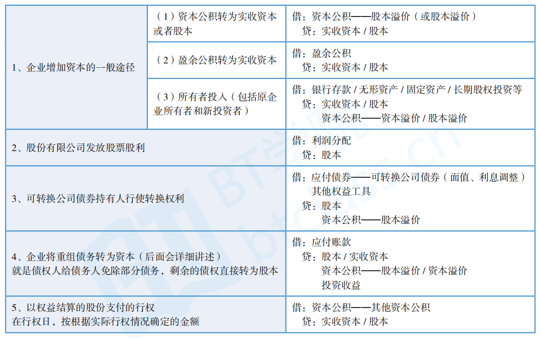 cpa每日提分会计所有者权益