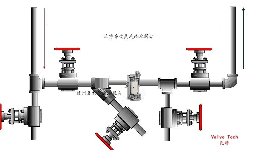 蒸汽疏水阀如何正确选型