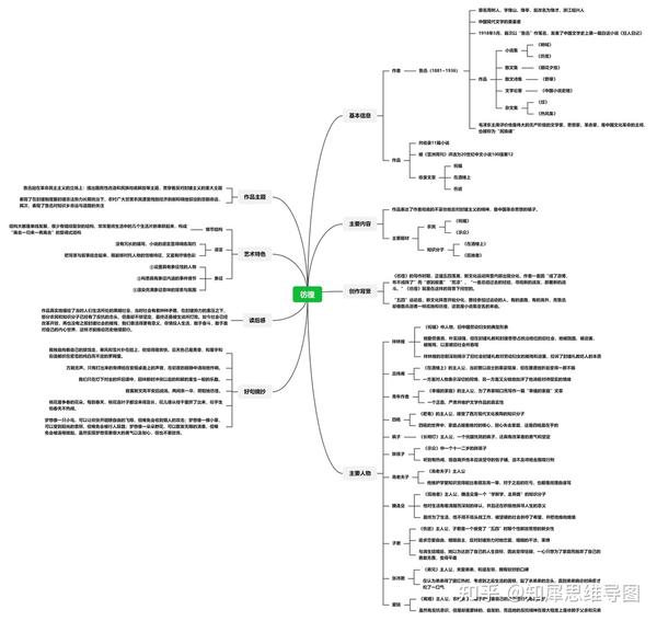 彷徨思维导图名著思维脑图整理