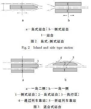 岛式站台侧式站台和岛测混合式站台有什么区别