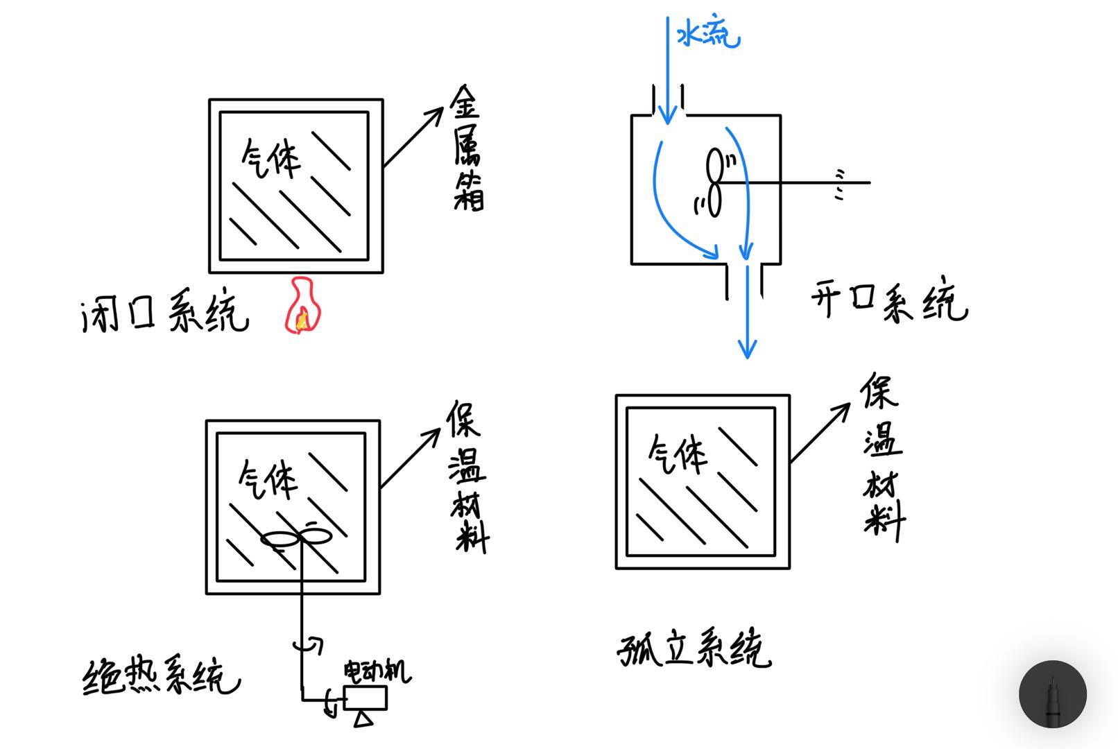 热力学入门 知乎