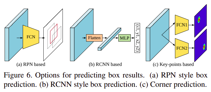 arxiv2012alpharefine通过精确的边界框估计提高跟踪性能