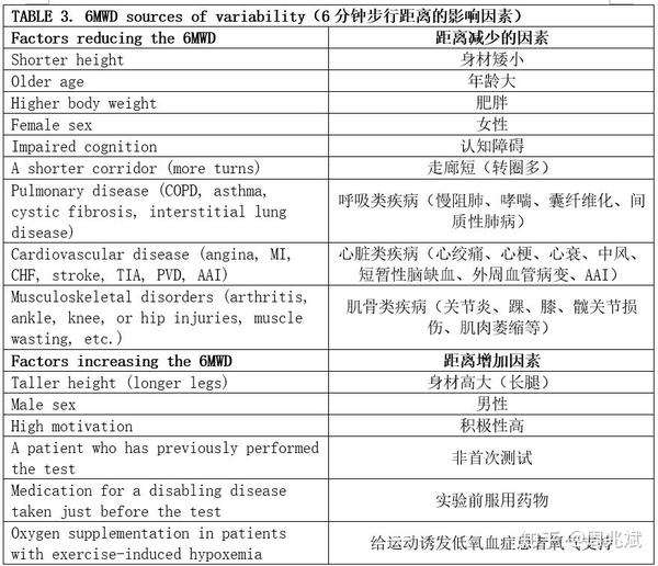 该如何评价肺康复的疗效