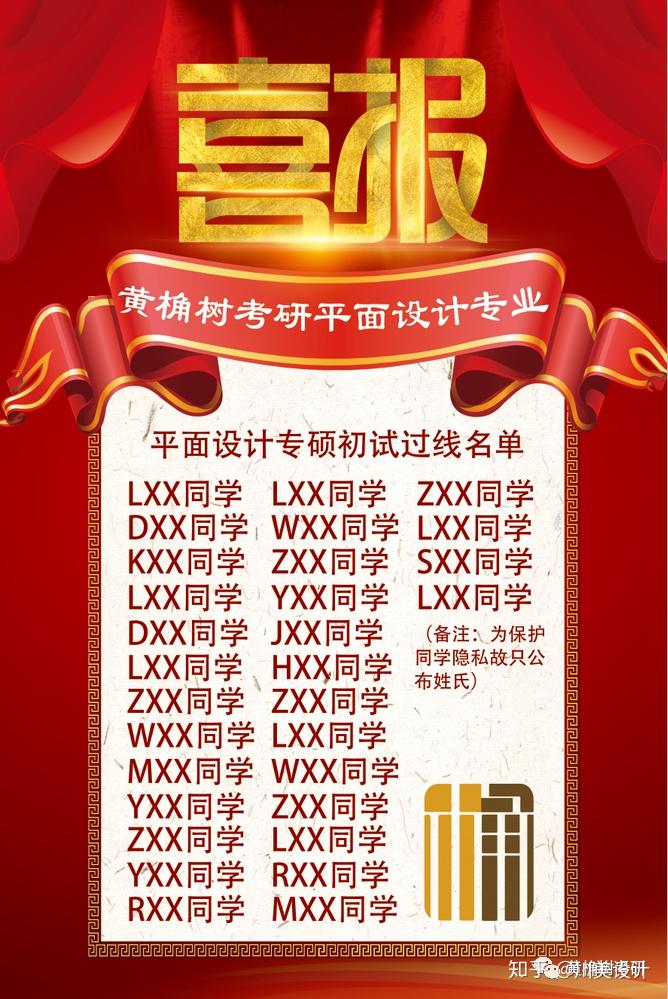 喜报恭喜黄桷树考研有82位同学进入川美复试