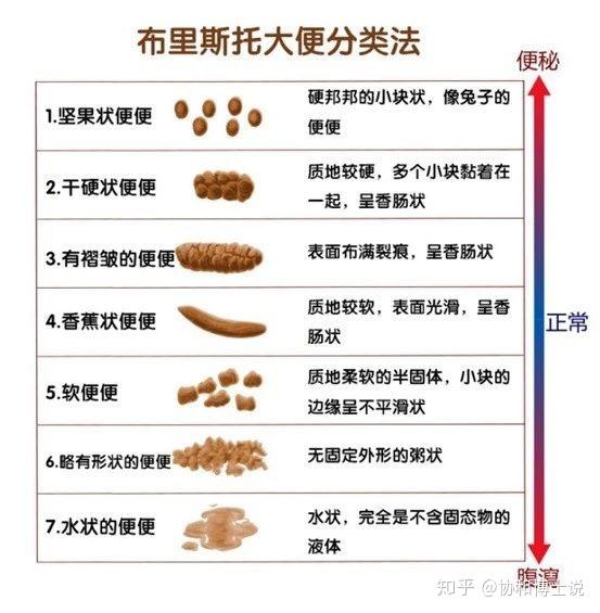 所以如厕后,要注意观察一下大便的颜色.