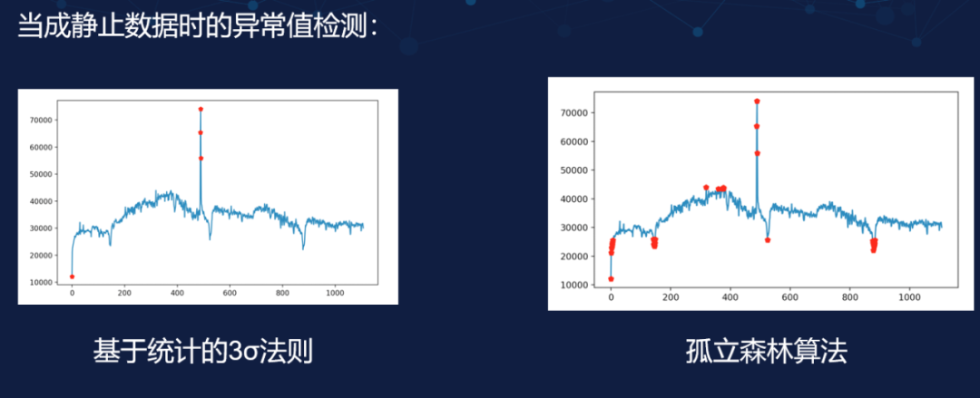 个推异常值检测和实战应用