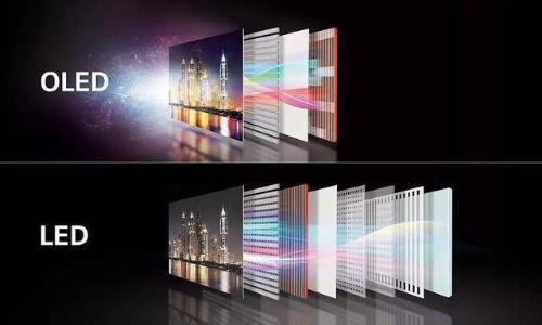 oled,miniled,microled中谁是手机的未来?