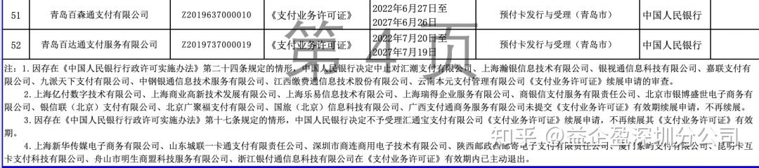 刚刚央行公布52家支付牌照成功续展8家中止审查19家被注销