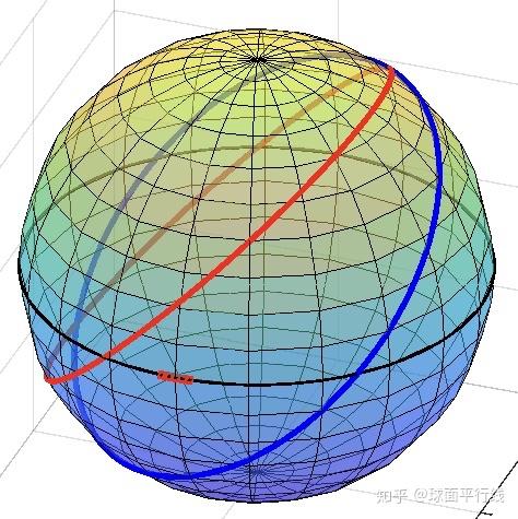 关于球面大圆或小圆的公式
