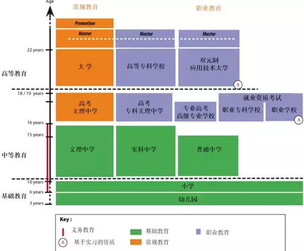 德国的双元教育体系