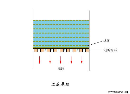 10,隔膜泵11,渐减曝气法12,阶段曝气法13,接触氧化池14,完全混合法