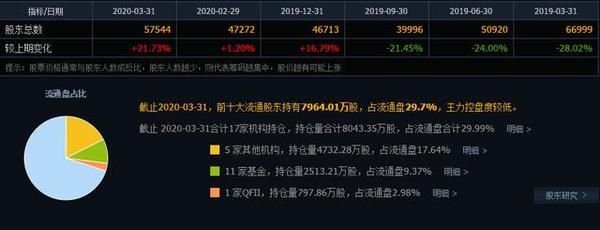 外资增持名单来了25只外资重仓科技股一览每股重仓占比超5