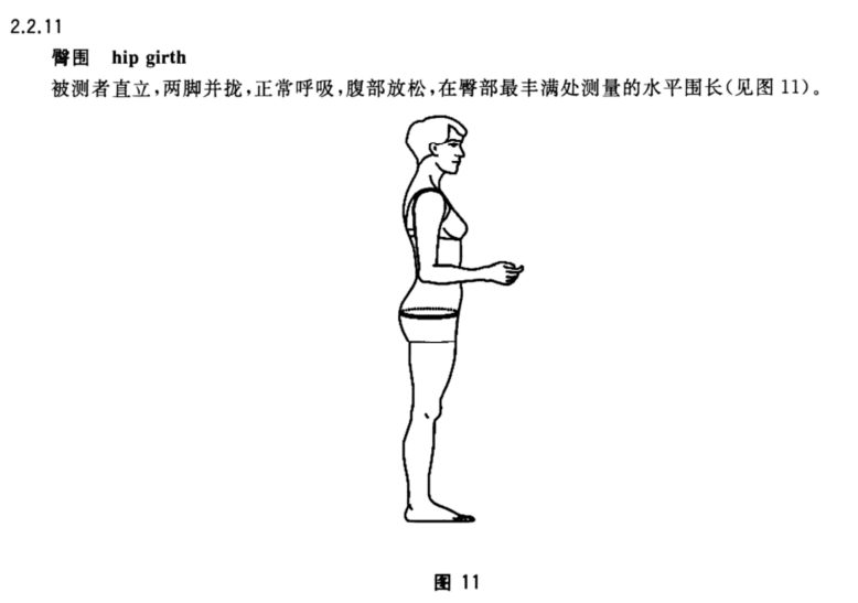 对自我的认知人体测量三围篇