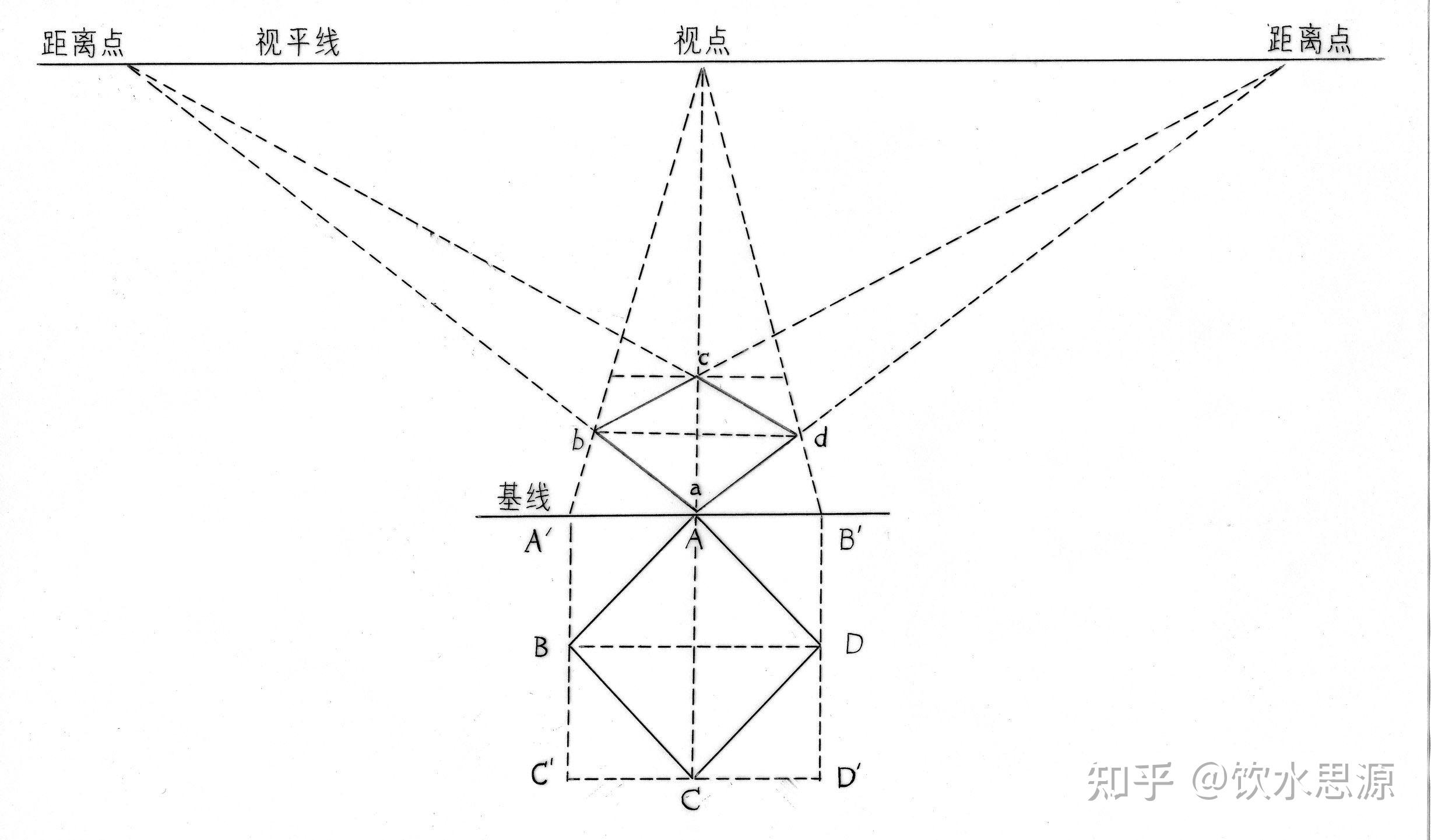 图abcd为要画透视图的正方形的平面痕迹,ac07对角线,与垂直面成直角