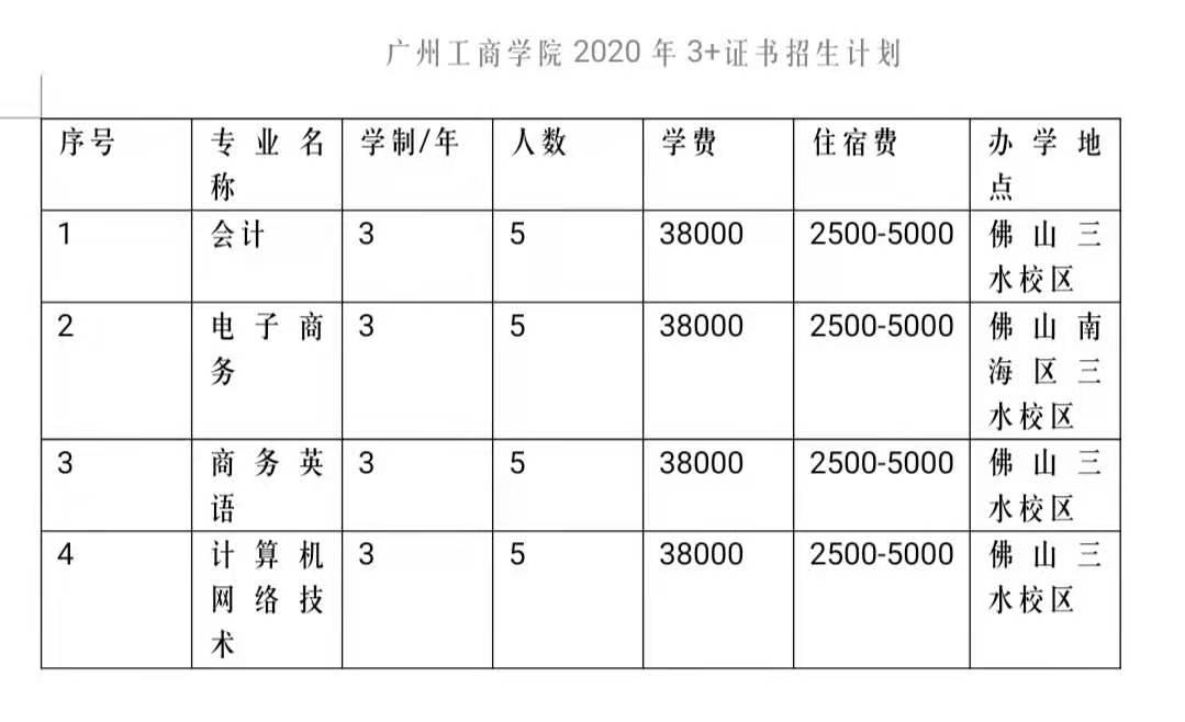 广州工商学院高职高考3分数线招生计划全景图含2018年2020年招生计划