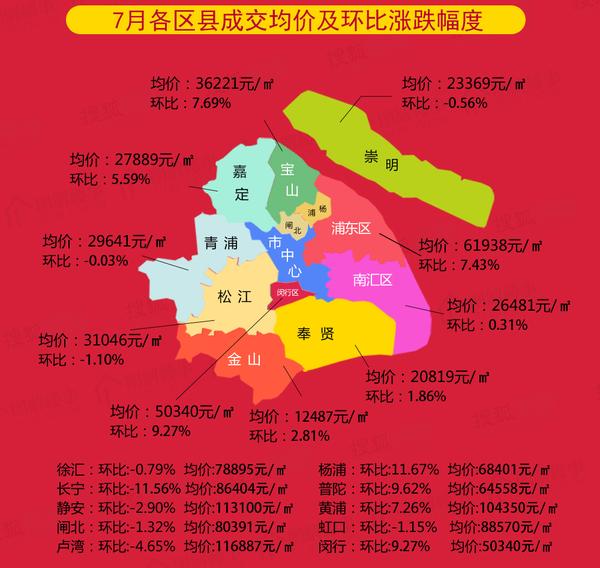 第二张,是上海最新单价地图.