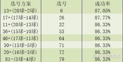 2021075期快乐8大数据走势分析上期杀12中10